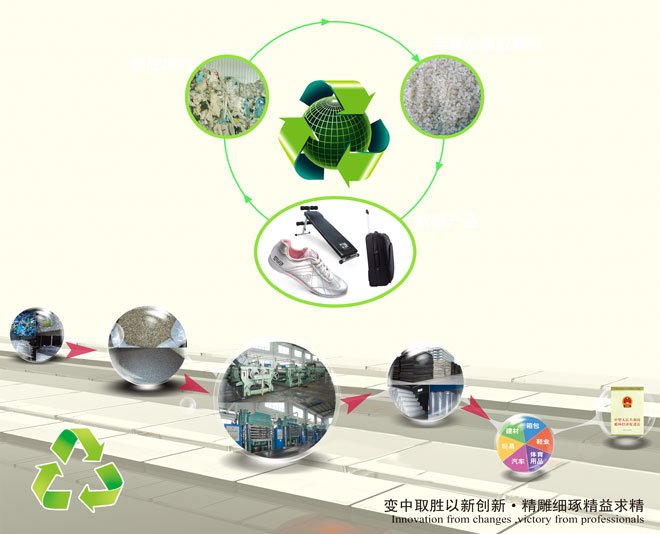 循环经济，高效环保